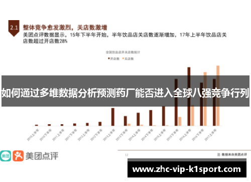 如何通过多维数据分析预测药厂能否进入全球八强竞争行列