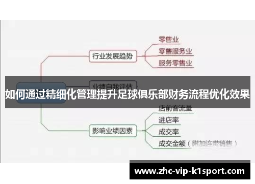 如何通过精细化管理提升足球俱乐部财务流程优化效果