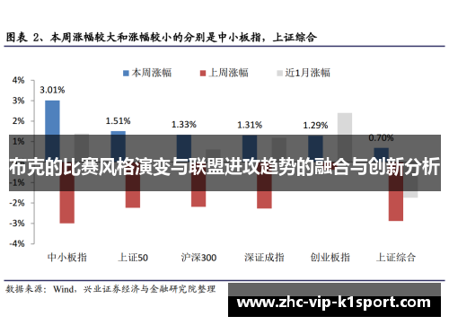 布克的比赛风格演变与联盟进攻趋势的融合与创新分析