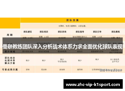 曼联教练团队深入分析战术体系力求全面优化球队表现