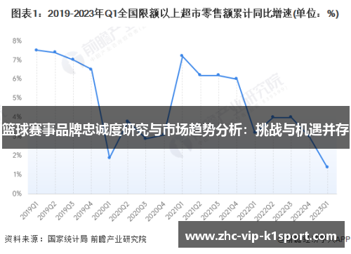 篮球赛事品牌忠诚度研究与市场趋势分析：挑战与机遇并存