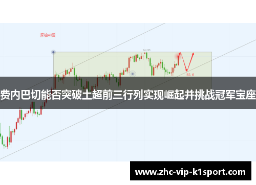 费内巴切能否突破土超前三行列实现崛起并挑战冠军宝座