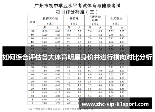 如何综合评估各大体育明星身价并进行横向对比分析 如何综合评估各大体育明星身价并进行横向对比分析