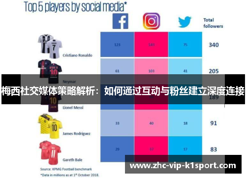 梅西社交媒体策略解析:如何通过互动与粉丝建立深度连接 梅西社交媒体策略解析:如何通过互动与粉丝建立深度连接