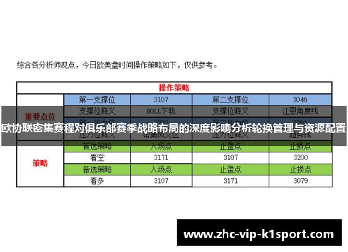 欧协联密集赛程对俱乐部赛季战略布局的深度影响分析轮换管理与资源配置